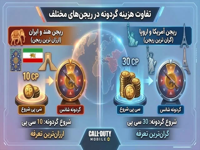 هزینه اولین اسپین گردونه کالاف دیوتی موبایل در ریجن های مختلف