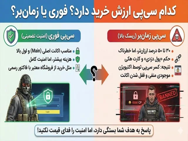 ارزش خرید سی پی