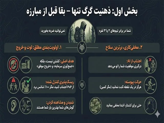 بقا قبل از مبارزه در DMZ: Recon