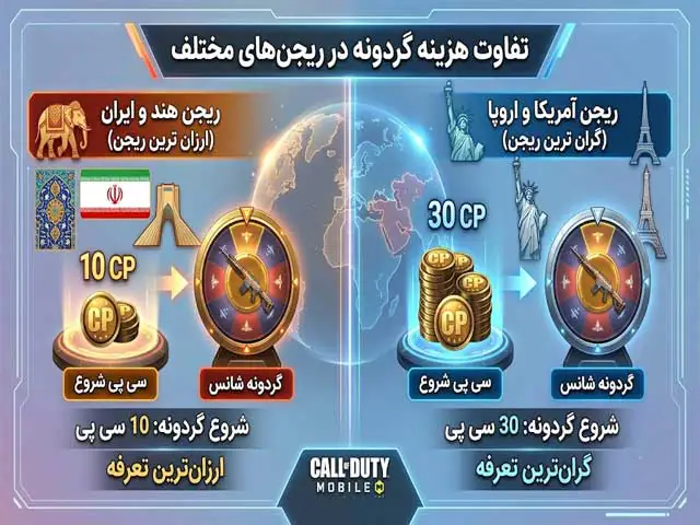 هزینه اولین اسپین گردونه کالاف دیوتی موبایل در ریجن های مختلف