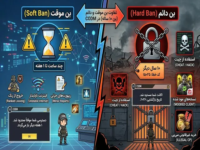 تفاوت بن موقت و بن دائم (بن 10 ساله) در CODM