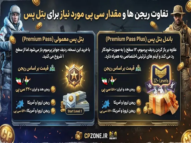 سی پی مورد نیاز برای بتل پس