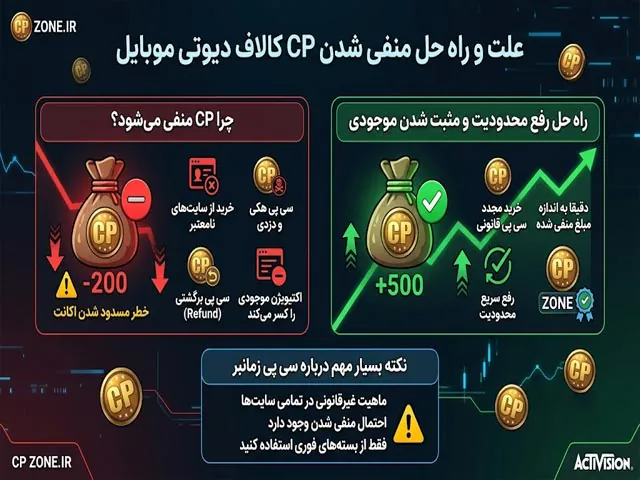 دلیل منفی شدن سی پی کالاف دیوتی موبایل
