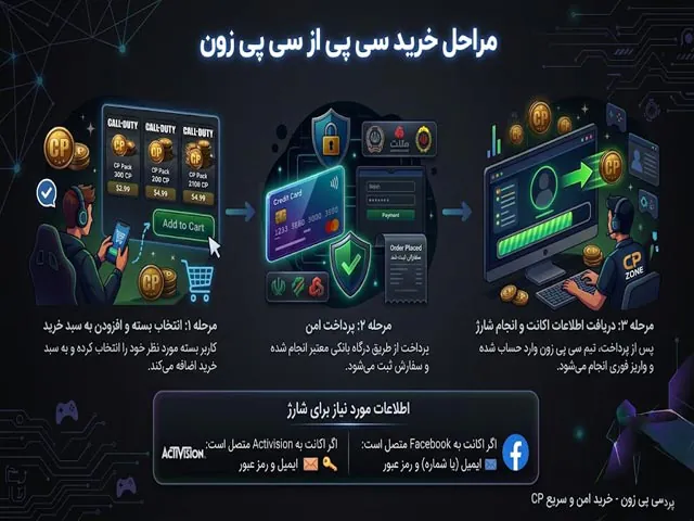 مراحل خرید سی پی کالاف دیوتی موبایل در سی پی زون